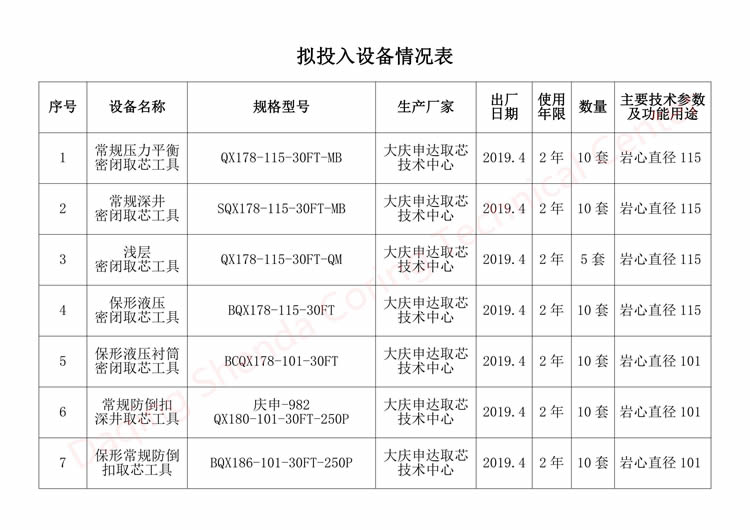 Ͷ豸